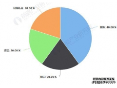 2018年中國家用紡織品行業(yè)發(fā)展現(xiàn)狀況及未來趨勢