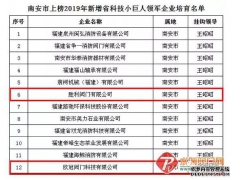 2019年省科技小巨人領軍企業新增培育名單
